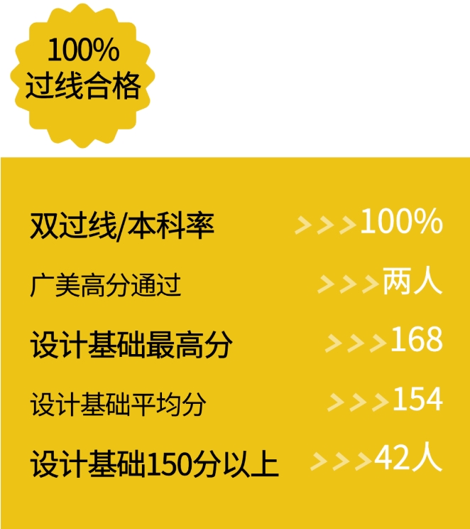 深圳藝術(shù)專(zhuān)升本