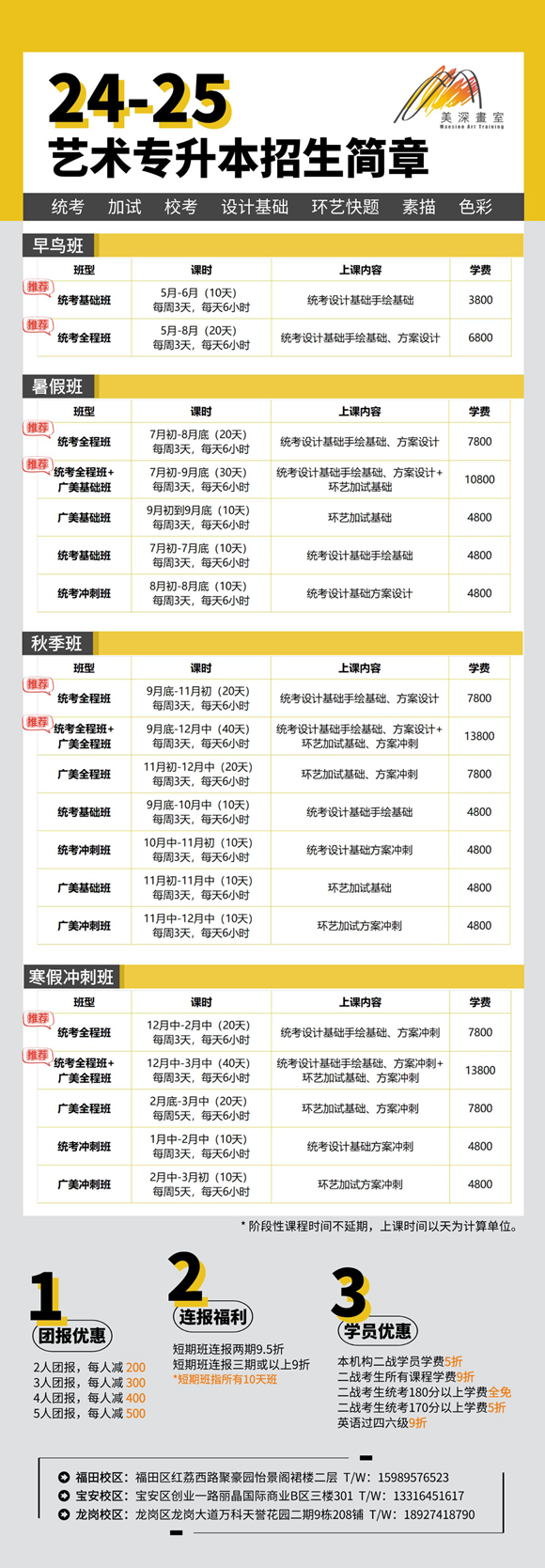 深圳藝術(shù)專(zhuān)升本